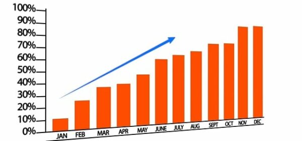 Consistency matters. Does it?..
