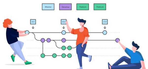Branching strategy for large Qlik projects