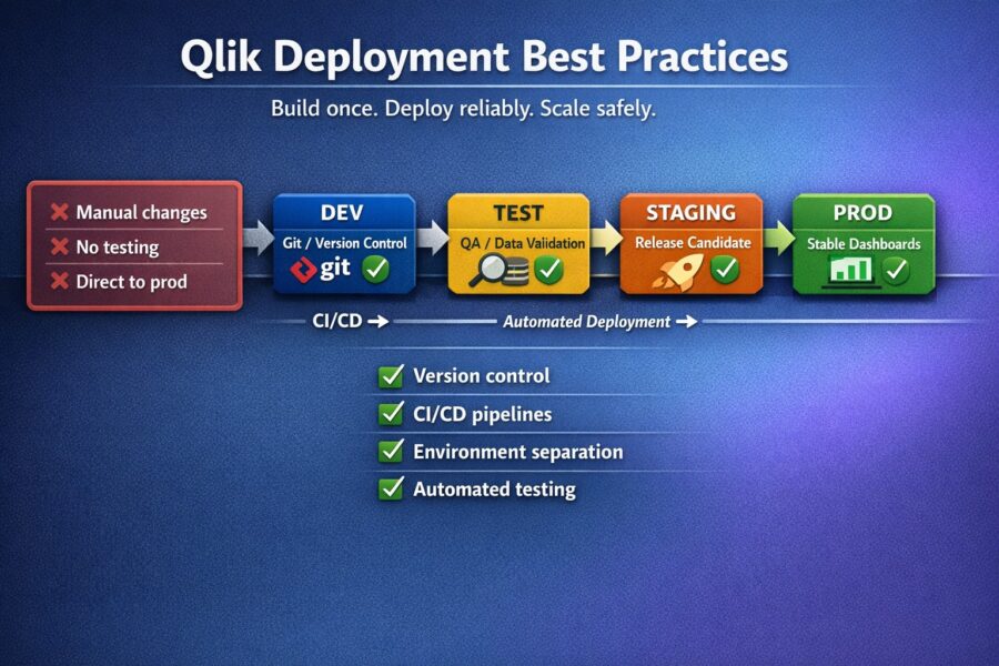 Qlik Deployment Best Practices: From Manual Chaos to Reliable Releases