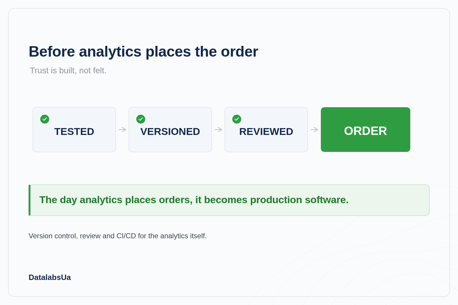 Tested, versioned, reviewed, order